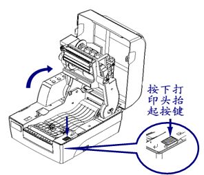 按動打印頭抬起按鍵